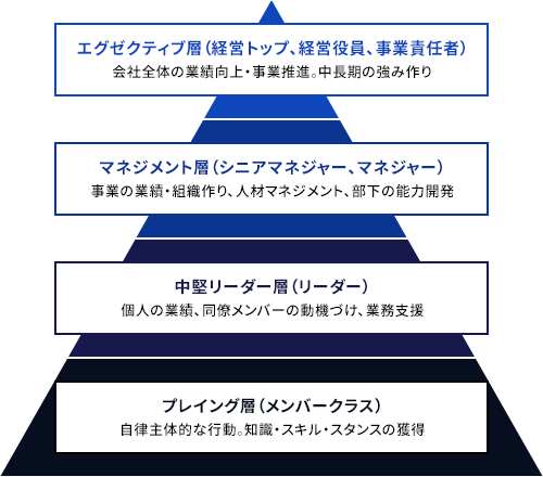 コーチングの期待効果